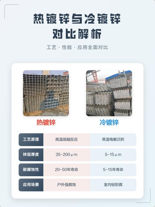 冷却塔热浸锌钢结构与普通镀锌对比