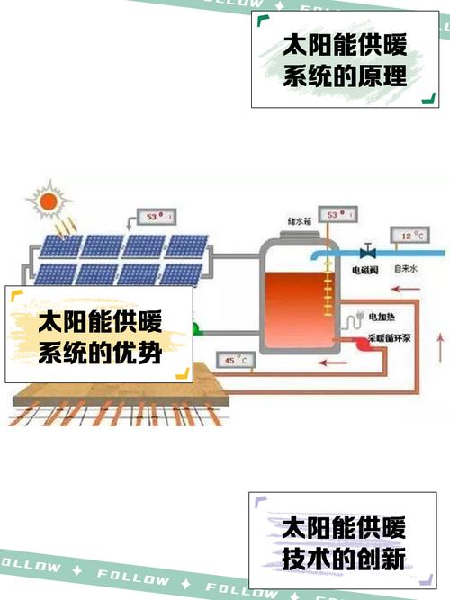 太阳能热水器工作原理示意图