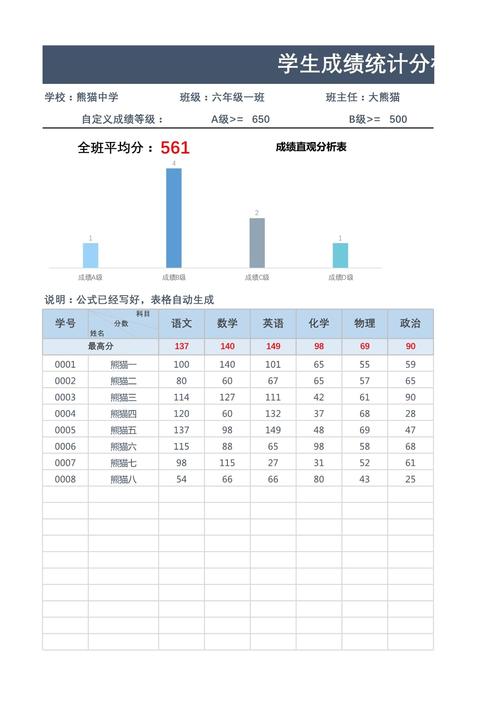 中学生偏科成绩对比统计表