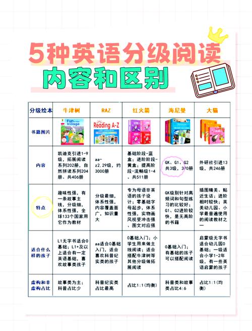 英语绘本选书分级对比 孩子房间书架