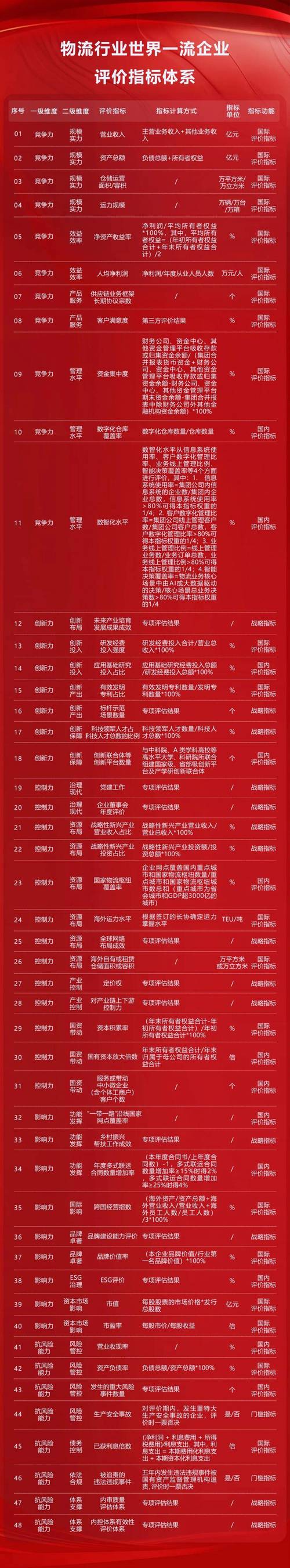 厂家怎么挑?看几个硬指标,软实力也别放过