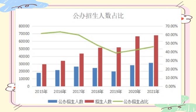 专升本报考人数增长趋势图
