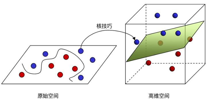 多模态向量空间特征映射示意图