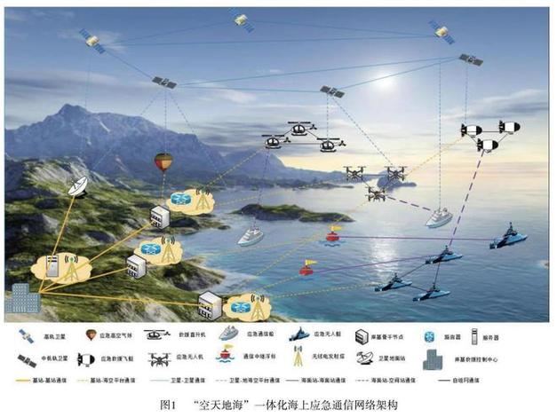 三、数据链：CAD只是起点？