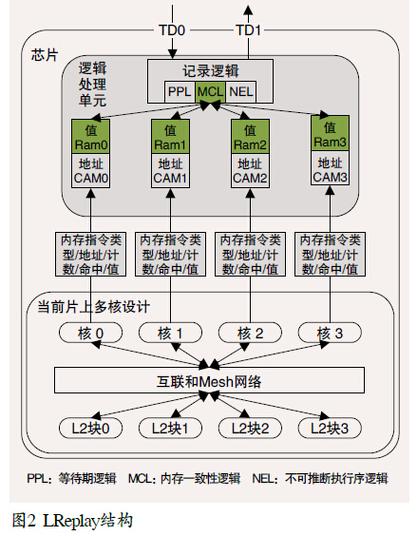 实证数据背后的程序规律