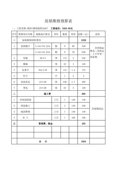 预算与日常维护常见问题