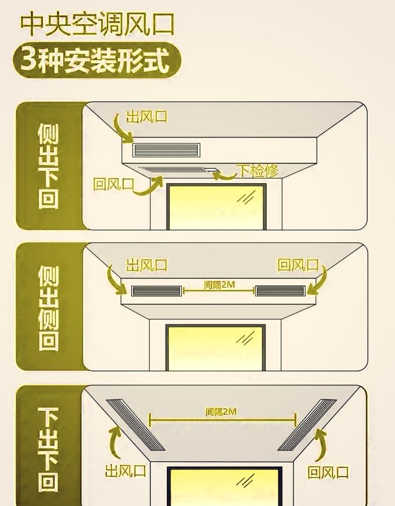 家装中央空调选购安装12问，资深装修工程师干货分享