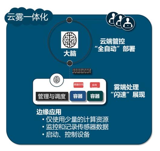 工业雾计算架构层级示意图