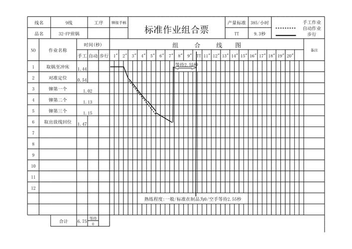 4. 标准作业组合票:让改善看得见