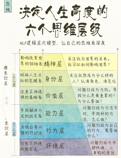 六、个人偏好与冷峻思考