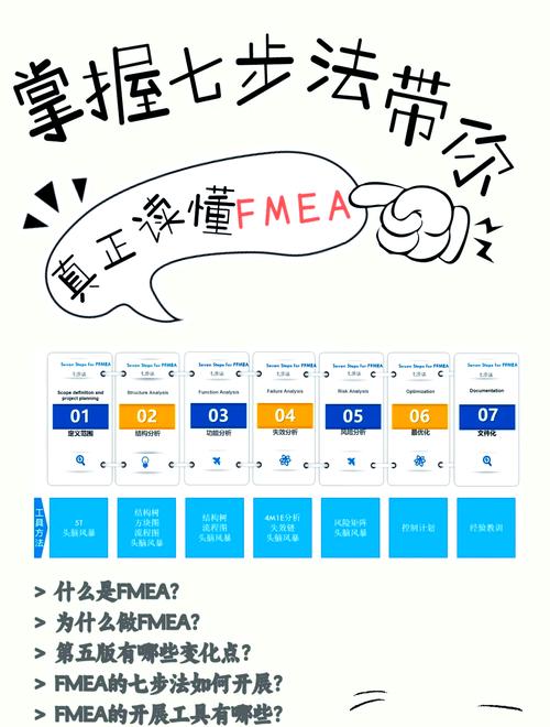 2024年制造一线的FMEA新玩法