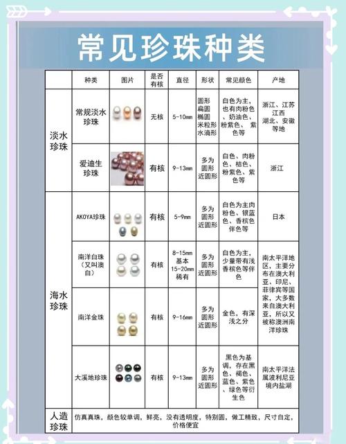 四、终极推荐:我的私藏珍珠清单