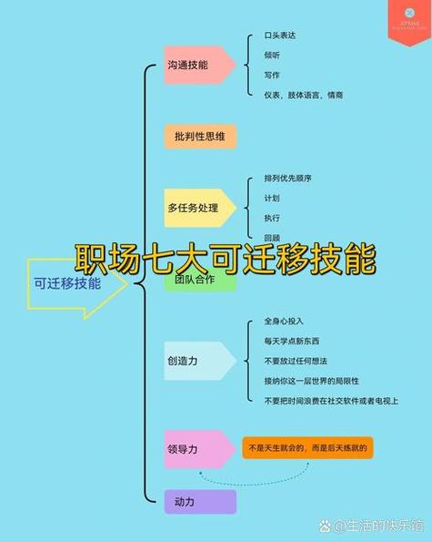 个人技能组合积木迁移能力示意图