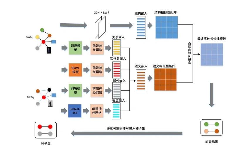多模态内容语义对齐操作示例图