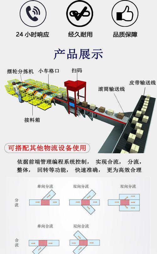 自动化分拣系统识别分流部件结构图