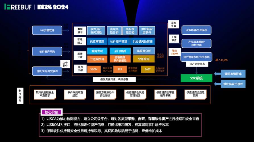 开源软件供应链风险节点示意图