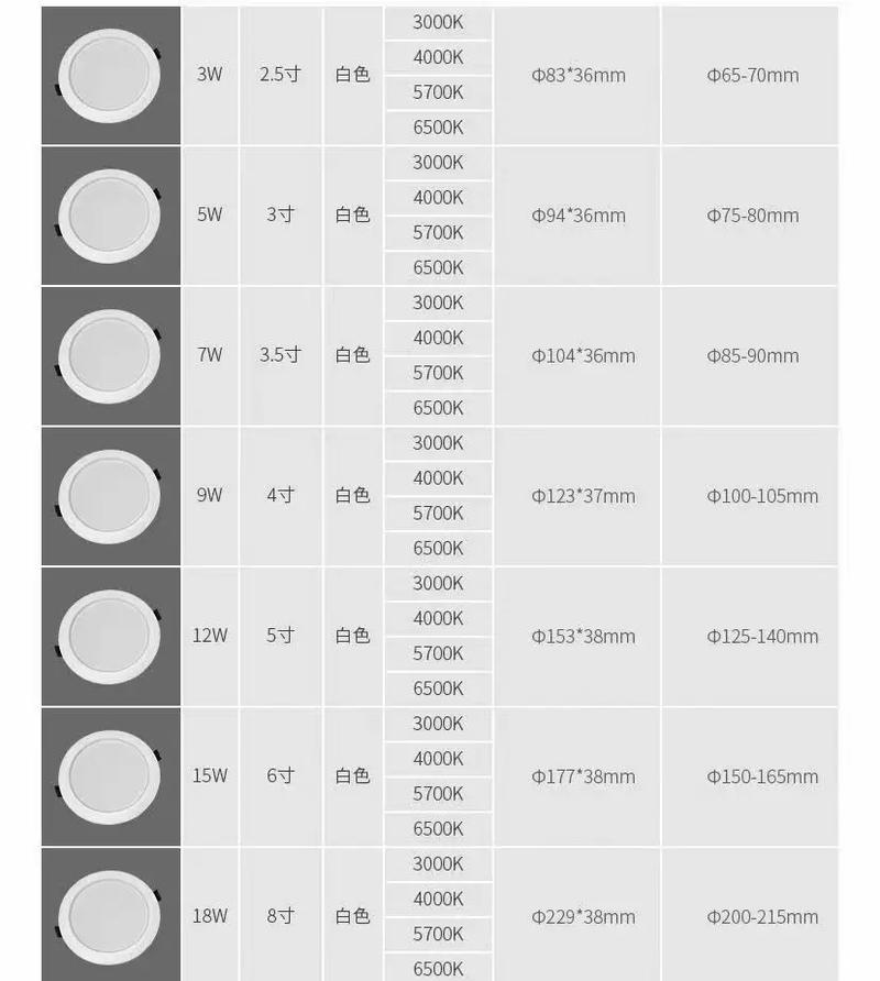 筒灯装修避坑指南：资深工程师实战问答12问