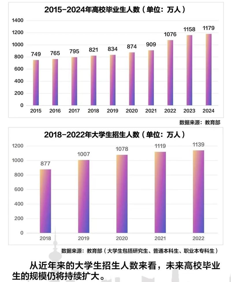 2024互联网大厂校招211高校毕业生占比图