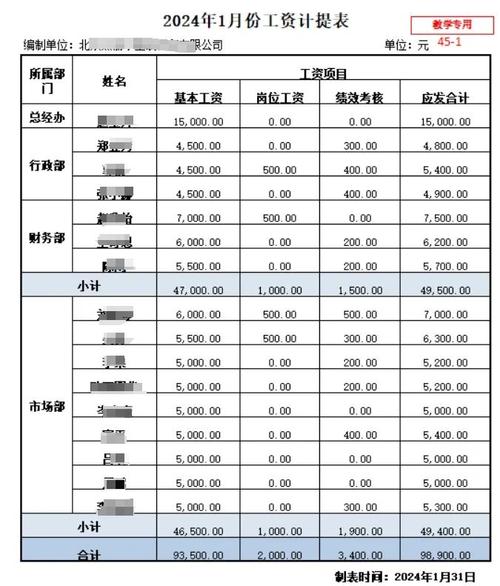 工业从业者工薪理财实践年度收益对比表
