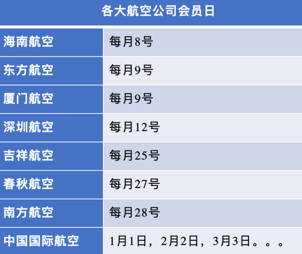 国内主流航空公司会员日日期整理表