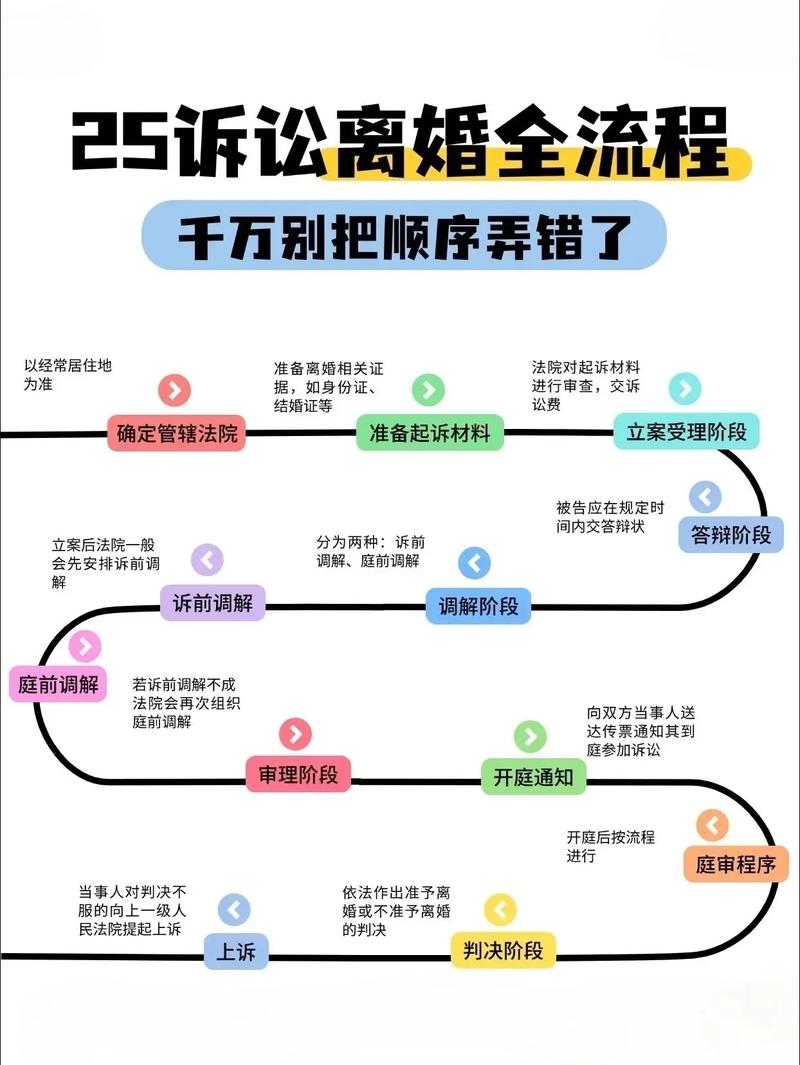 离婚损害赔偿诉讼证据链构成流程图