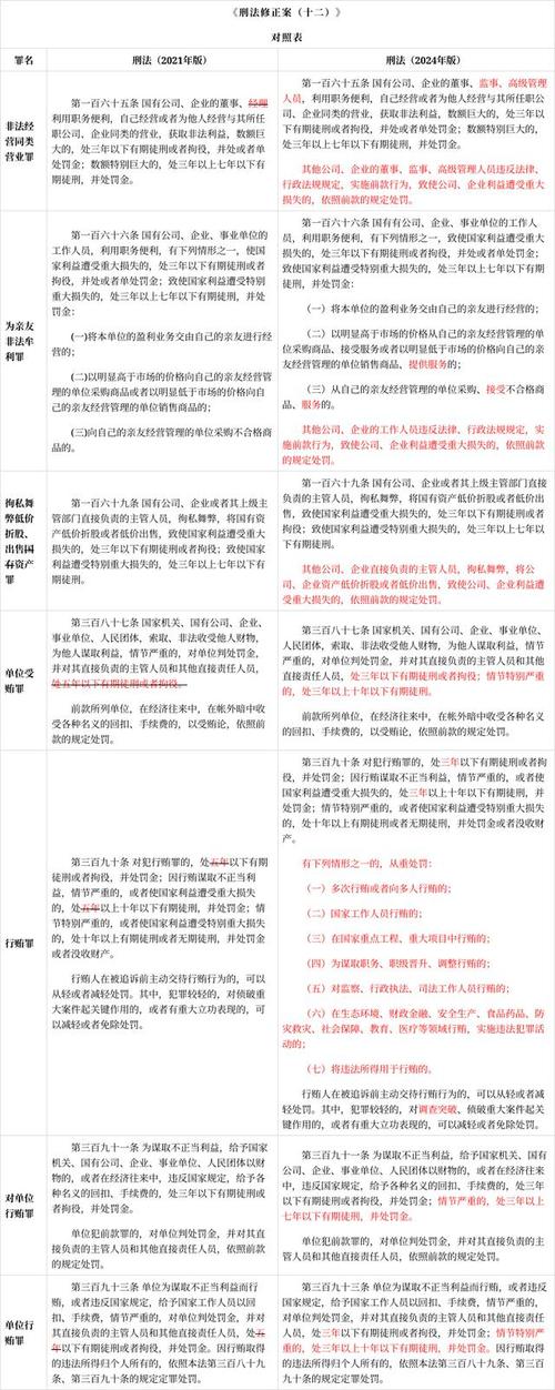 新旧刑法从旧兼从轻法律适用对比表