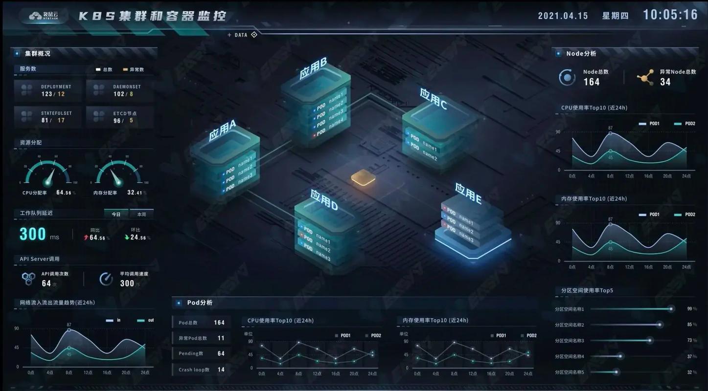 第三个维度：看能不能追踪到真实的用户转化