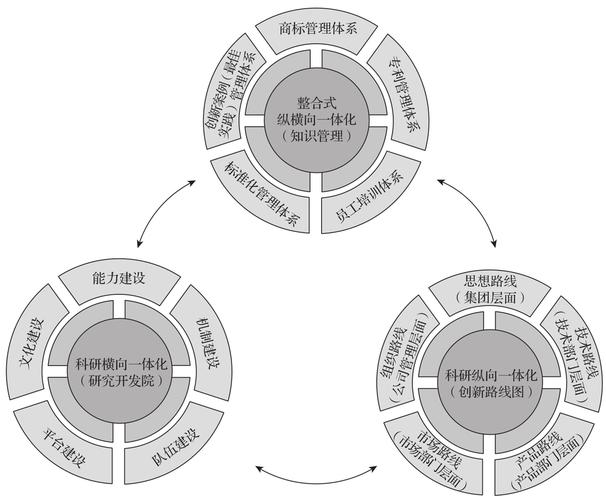 三、实操层面差在哪儿