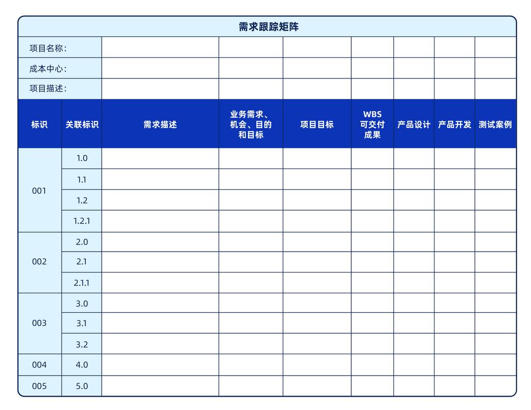 初创产品核心用户行为跟踪表格