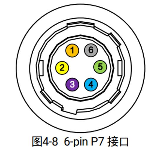 工业相机接口类型与线缆选型指南