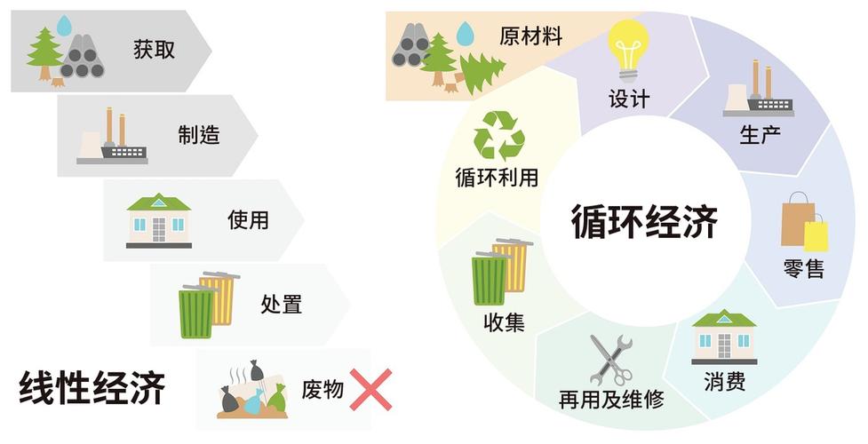 循环制造：从喊口号到落地，制造企业真的赚到了吗？