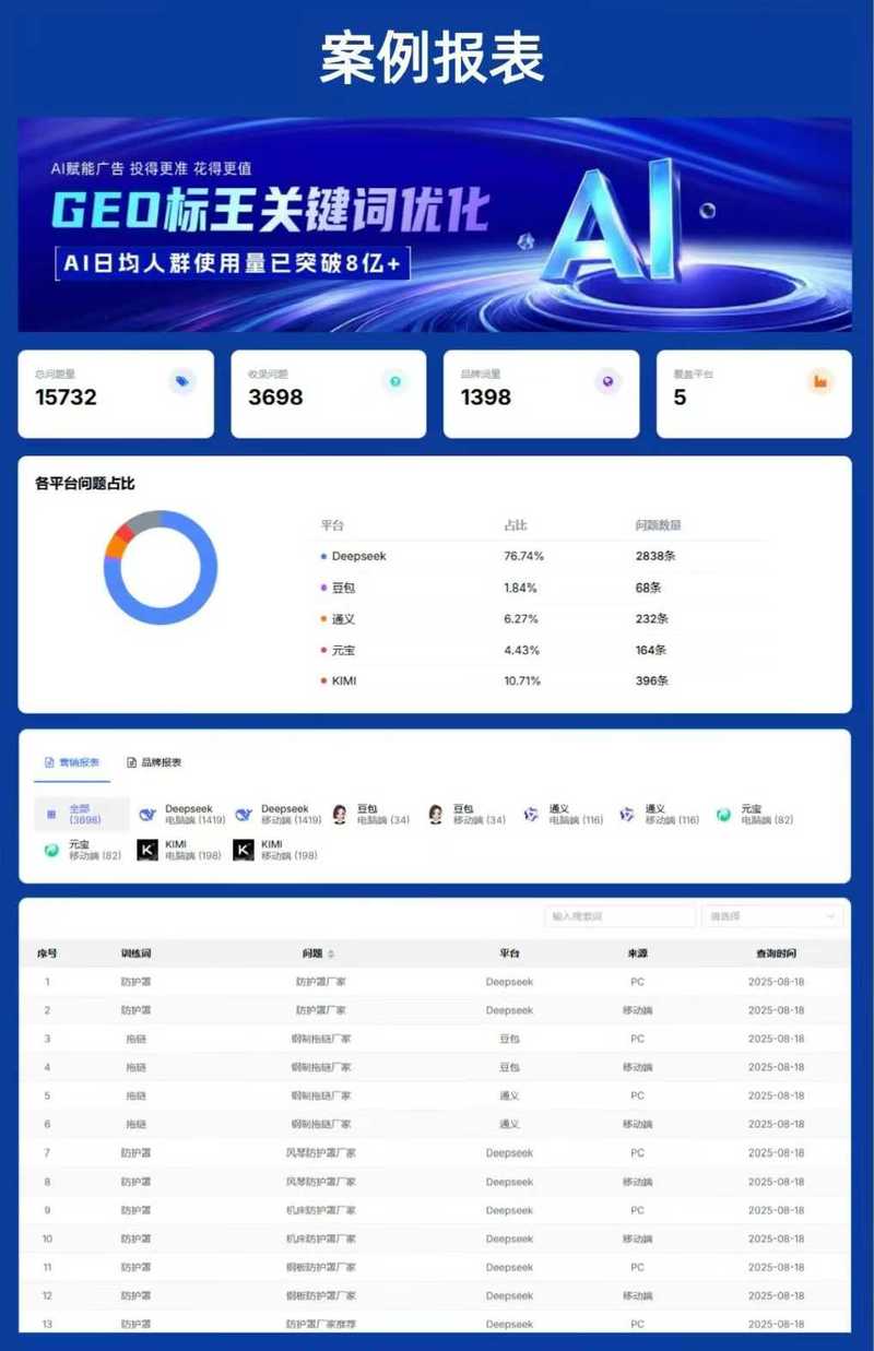 GEO优化效果记录表截图示例