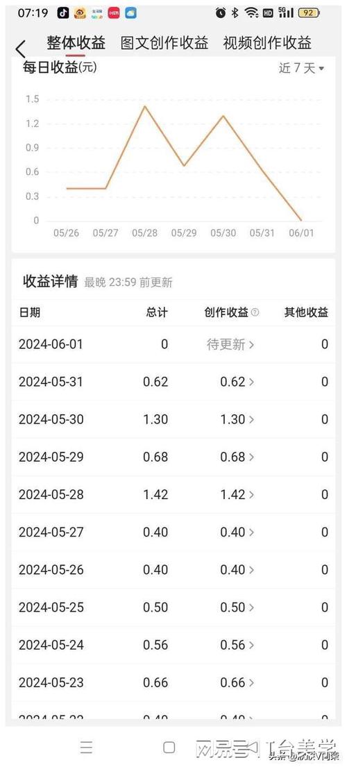 考过之后，真实的收益到底有多少