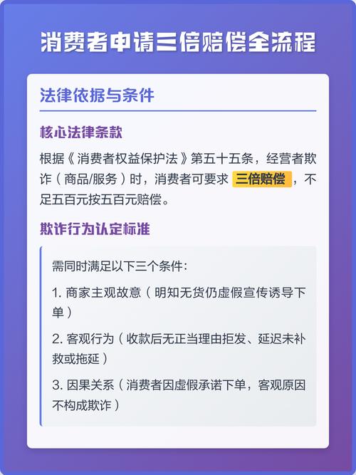 哪些情况可以要三倍赔偿
