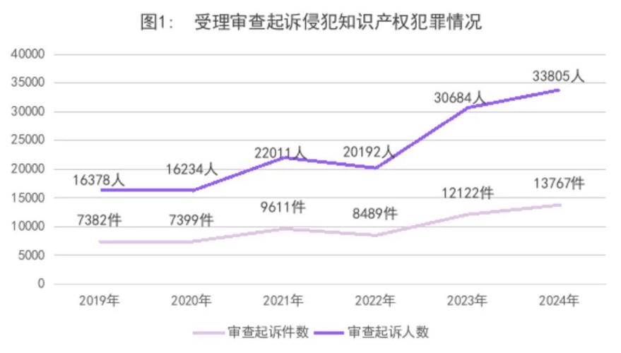 2020-2024知识产权侵权赔偿适用率统计图