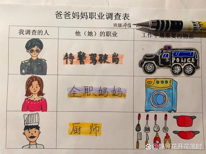 做职业分析思考,家长该扮演什么角色?