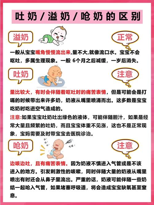 婴儿生理性溢奶vs病理性溢奶对比图