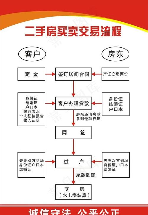 二手房一房二卖产权登记争议流程图