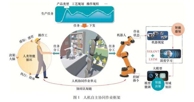 人机协作的下一步，往哪走