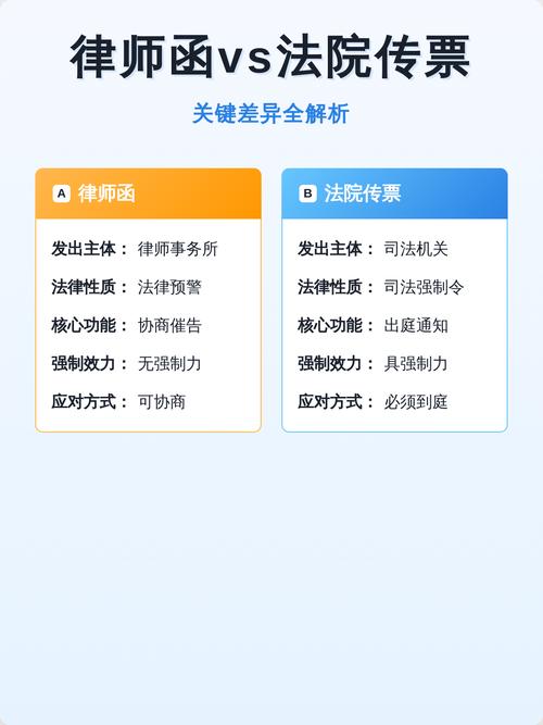 对比图：假律师函与真实法院传票