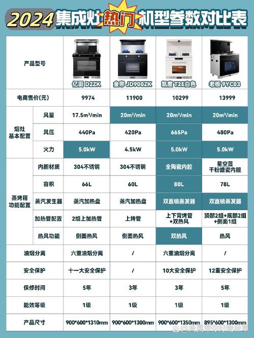 常见品类对比：分清实用款和智商税
