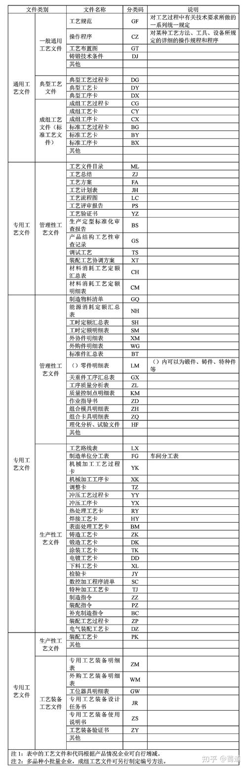 机械企业闲置数字工艺沉淀库文件列表截图