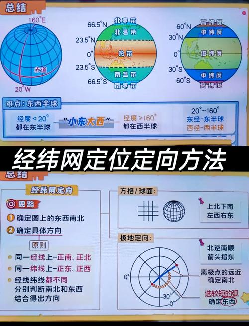 实例说明:用经纬网找个神秘地点