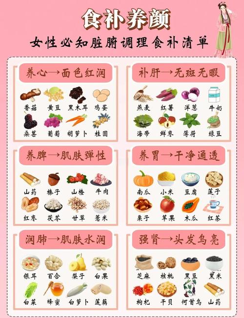 食补不是乱补,吃对才是关键