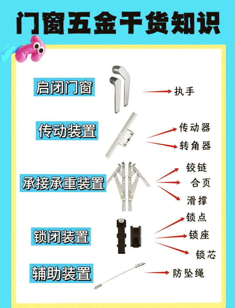 平开门五金配件选购对比图