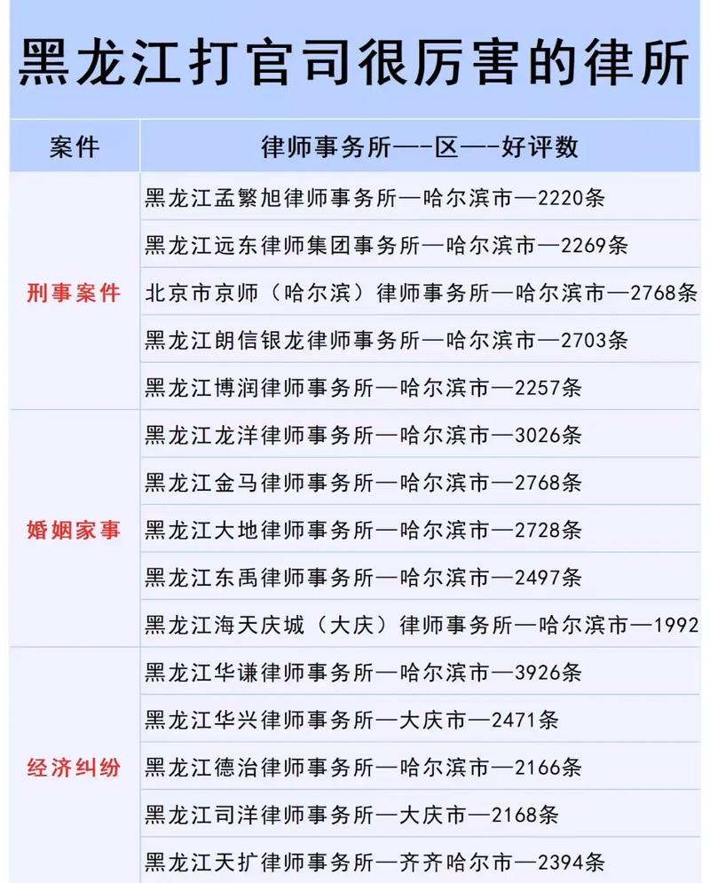 打这类官司，专业律师的价值在哪里