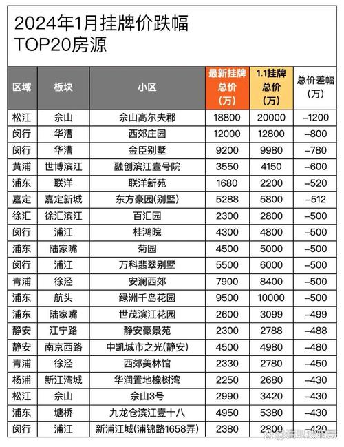 二三线城市小区二手房挂牌价公示板