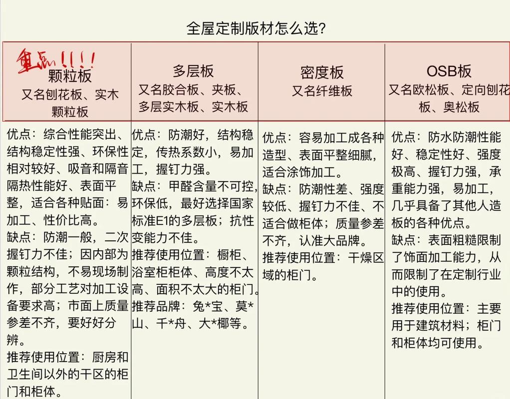 🧰 材料与防潮：橱柜能活多久就看这个