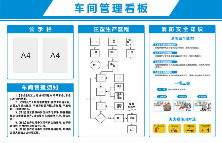 机加工车间物料替代流程协同公示板