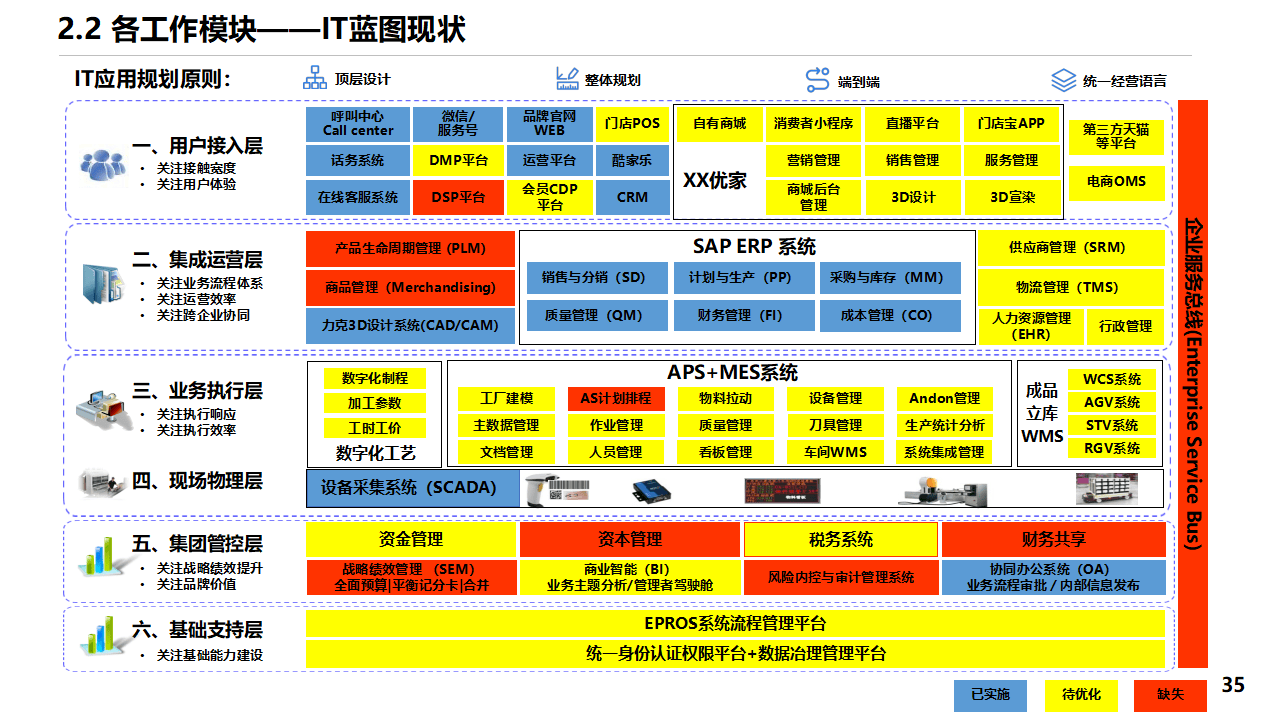 企业动态能力构建流程框架图